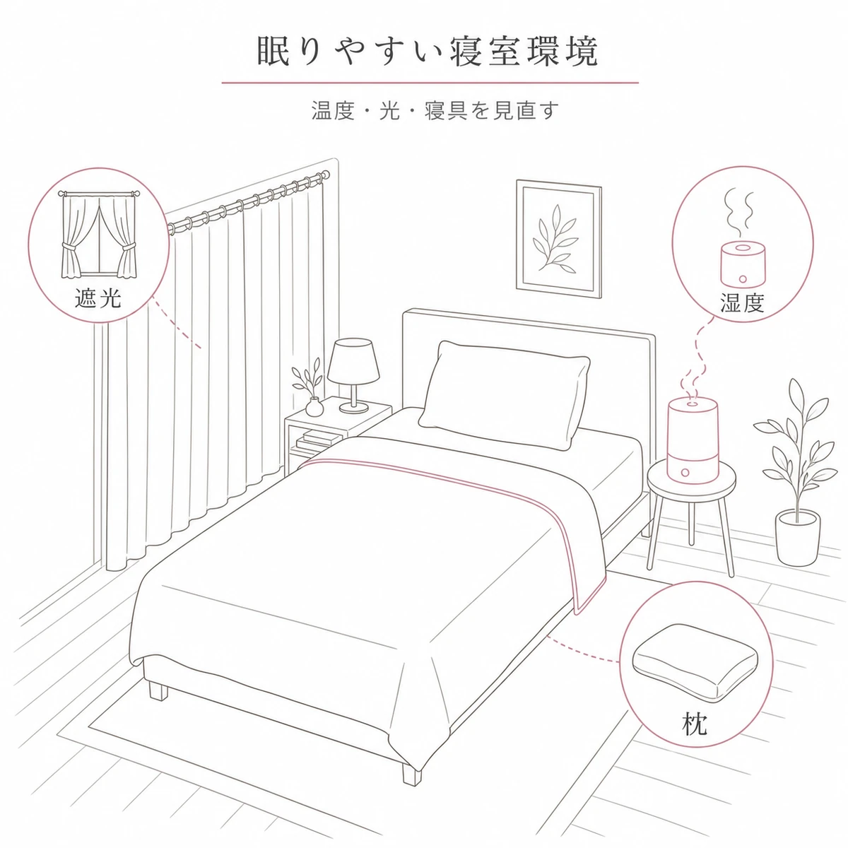 遮光・湿度・枕など眠りやすい寝室環境の整え方を表した線画イラスト