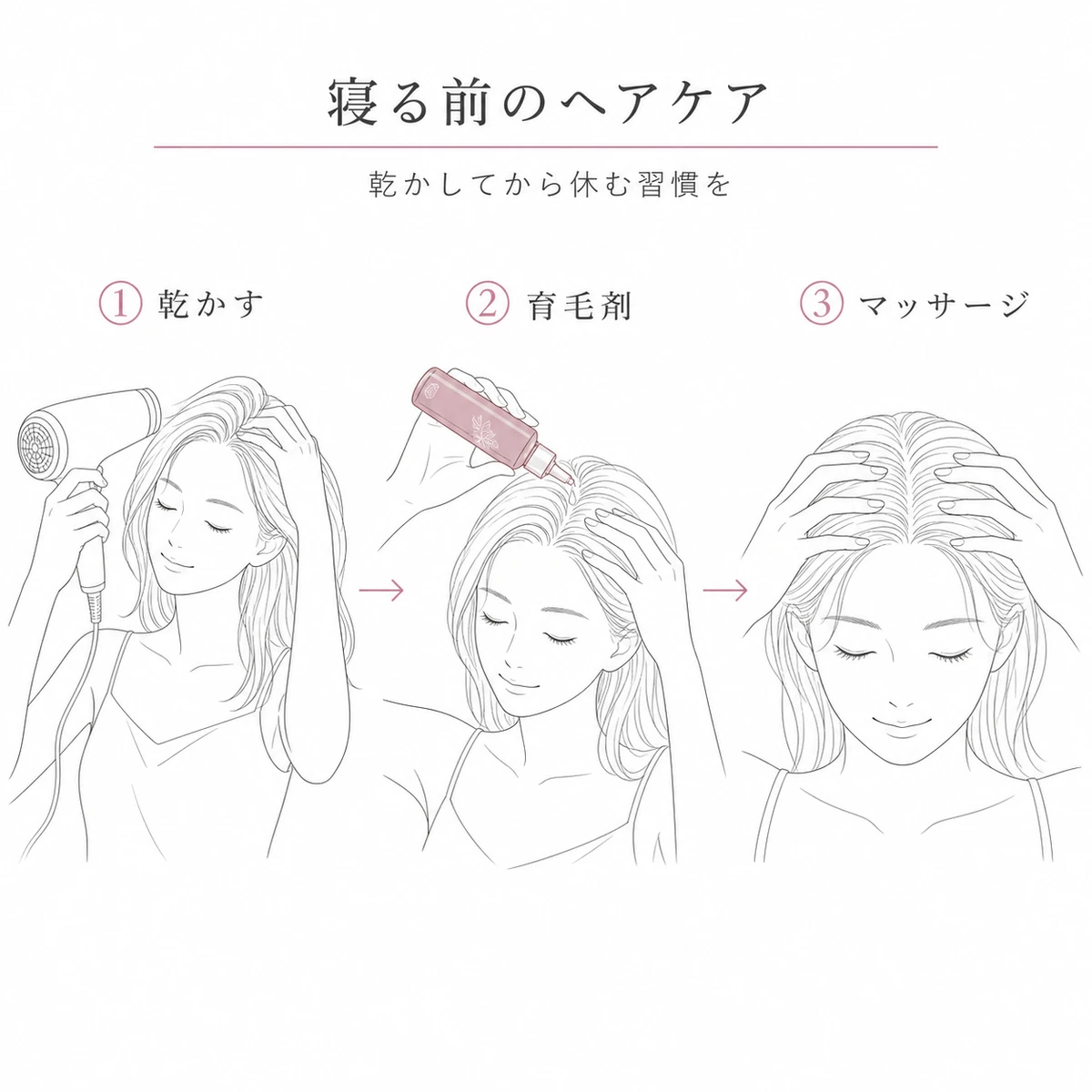 乾かす・育毛剤・マッサージと進む寝る前のヘアケアの手順を表した線画イラスト