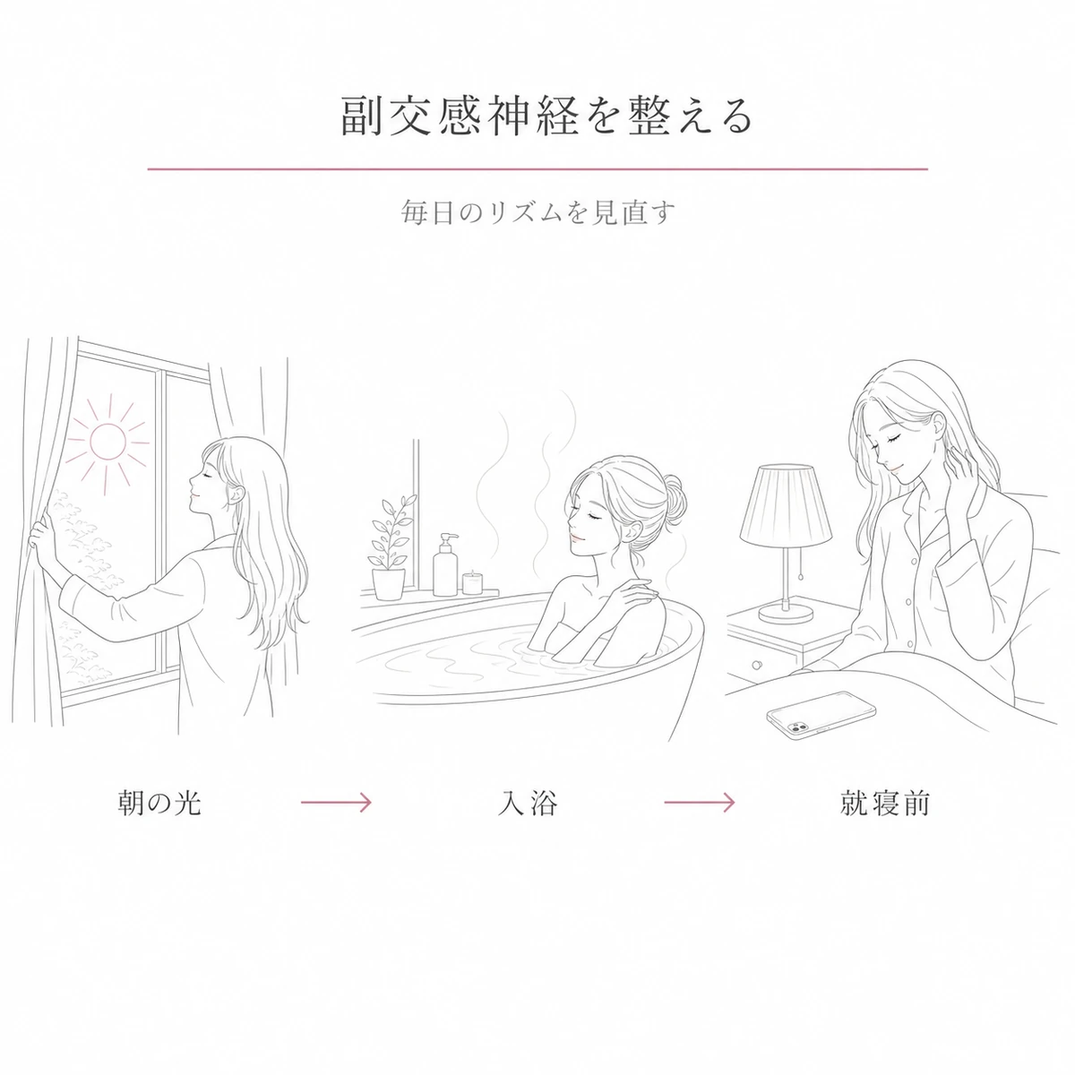 朝の光と入浴と就寝前の工夫で副交感神経を整える一日の流れを表した線画イラスト