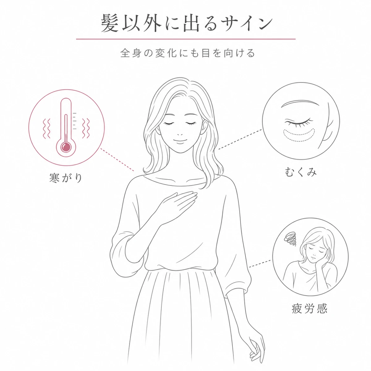 寒がりやむくみや疲労感など甲状腺機能低下症の全身のサインを表した線画イラスト
