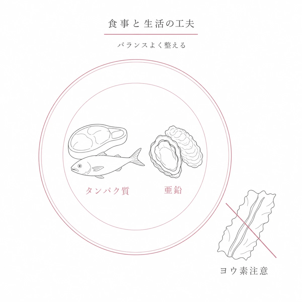 タンパク質や亜鉛を摂りヨウ素の摂りすぎに注意する食事の工夫を皿で表した線画イラスト
