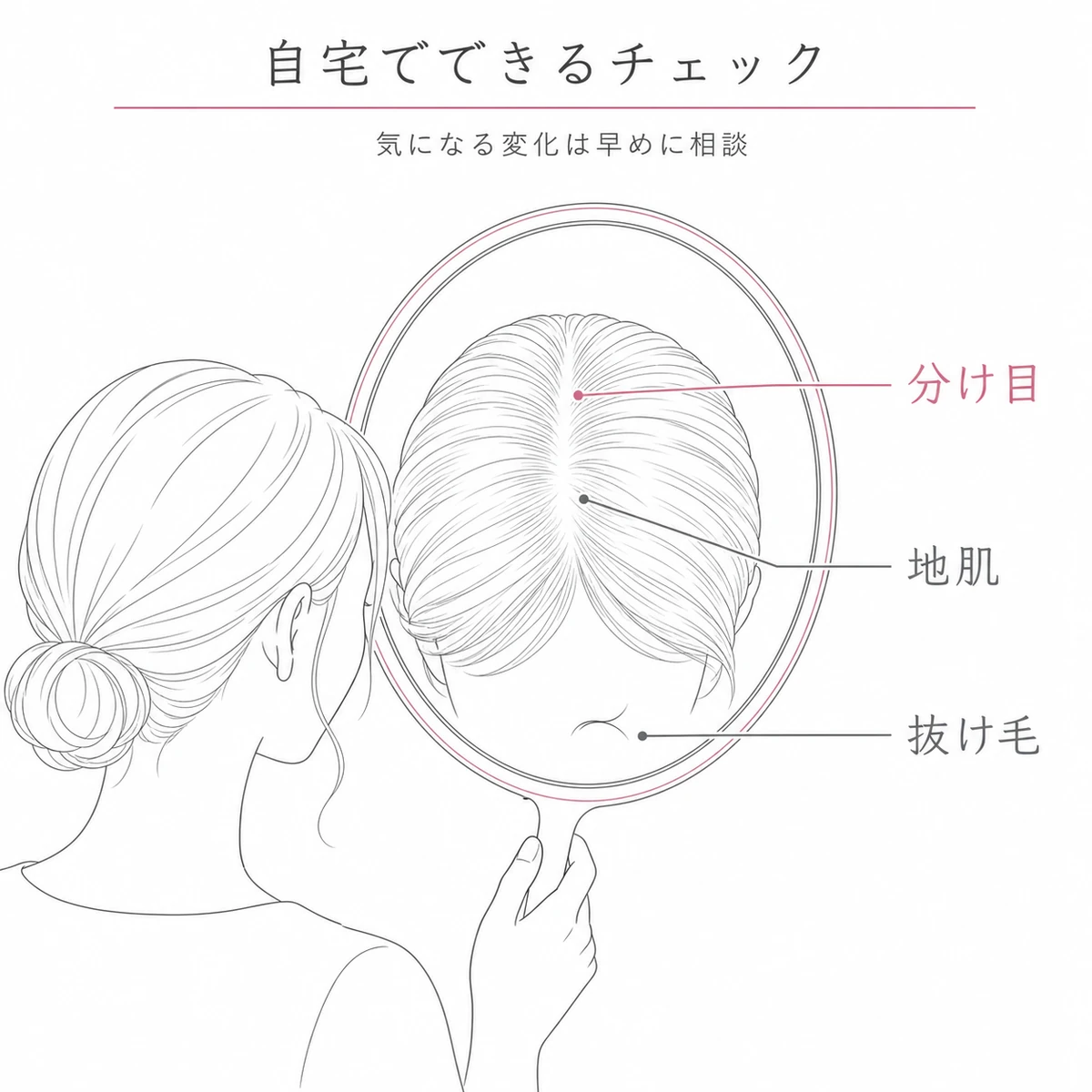 分け目の広がりや地肌の透け、細い抜け毛を鏡で確認するセルフチェックの要点を表した線画イラスト