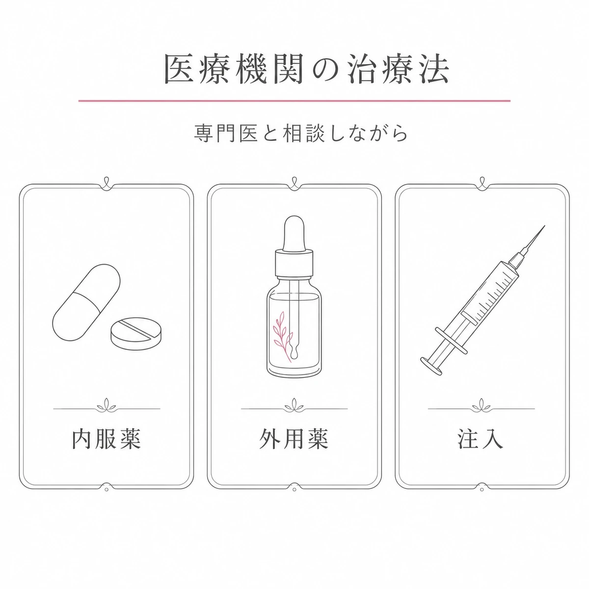 内服薬と外用薬とメソセラピーというFAGAの主な治療法の種類を並べて表した線画イラスト