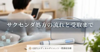 サクセンダ処方の流れをたどる、オンライン診察から自宅受取までの手順