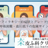 アナフィラキシーの症状とグレード分類｜呼吸困難・血圧低下の危険サイン