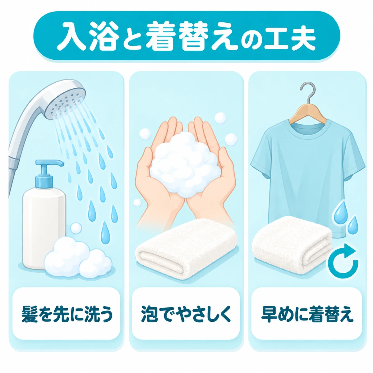 洗髪後によく流す、泡でやさしく洗う、汗をかいたら着替えるという背中のケア方法